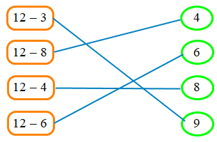 Trắc nghiệm 12 trừ đi một số Toán 2 Chân trời sáng tạo 0 22