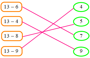 Trắc nghiệm 13 trừ đi một số Toán 2 Chân trời sáng tạo 0 28