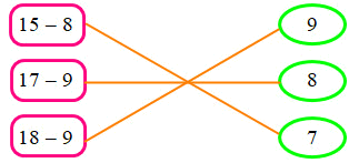 Trắc nghiệm: 14, 15, 16, 17, 18 trừ đi một số Toán 2 Kết nối tri thức 0 25