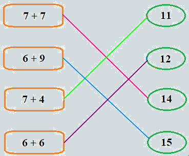 Trắc nghiệm 7 cộng với một số, 6 cộng với một số Toán 2 Chân trời sáng tạo 0 25