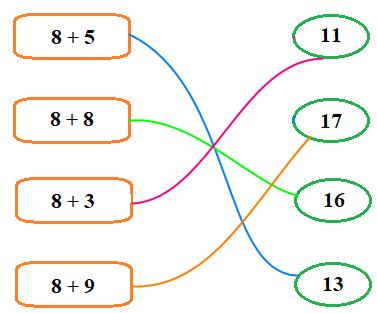 Trắc nghiệm: 8 cộng với một số Toán 2 Kết nối tri thức 0 22