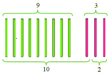 Trắc nghiệm 9 cộng với một số Toán 2 Chân trời sáng tạo 0 17