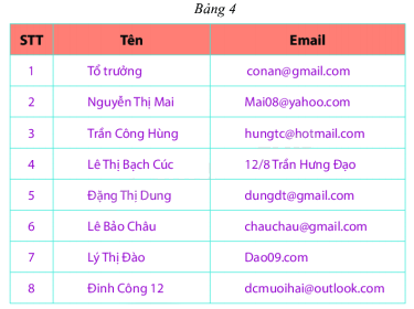 Trắc nghiệm Bài 1: Thu thập, tổ chức, biểu diễn, phân tích và xử lí số liệu Toán 6 Cánh diều 0 11