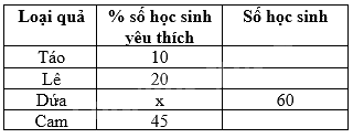 Trắc nghiệm Bài 1: Thu thập và phân loại dữ liệu Toán 8 Chân trời sáng tạo 0 9
