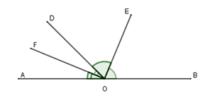 Trắc nghiệm Bài 11: Định lí và chứng minh định lí Toán 7 Kết nối tri thức 0 2
