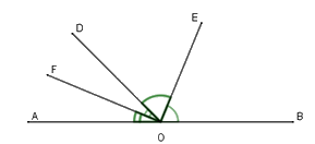 Trắc nghiệm Bài 11: Định lí và chứng minh định lí Toán 7 Kết nối tri thức 0 5