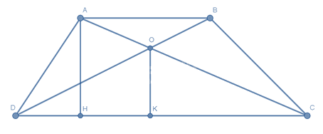 Trắc nghiệm Bài 15: Định lí Thalès trong tam giác Toán 8 Kết nối tri thức 0 23