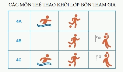 Trắc nghiệm Bài 17: Biểu đồ cột Toán 4 Chân trời sáng tạo 0 12