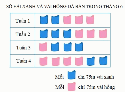 Trắc nghiệm Bài 17: Biểu đồ cột Toán 4 Chân trời sáng tạo 0 16