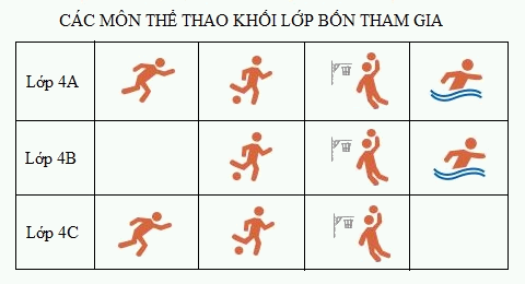 Trắc nghiệm Bài 17: Biểu đồ cột Toán 4 Chân trời sáng tạo 0 21