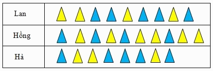 Trắc nghiệm Bài 17: Biểu đồ cột Toán 4 Chân trời sáng tạo 0 22