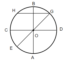 Trắc nghiệm Bài 17: Hình tròn. Tâm, bán kính, đường kính của hình tròn Toán 3 Kết nối tri thức 0 3