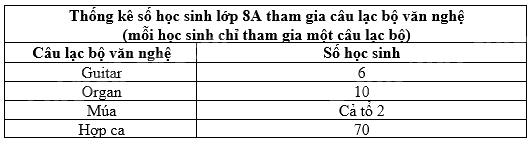 Trắc nghiệm Bài 18: Thu thập và phân loại dữ liệu Toán 8 Kết nối tri thức 0 12