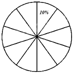 Trắc nghiệm Bài 19: Biểu diễn dữ liệu bằng bảng, biểu đồ Toán 8 Kết nối tri thức 0 81