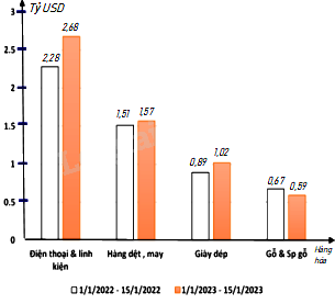 Trắc nghiệm Bài 2: Lựa chọn dạng biểu đồ để biểu diễn dữ liệu Toán 8 Chân trời sáng tạo 0 88