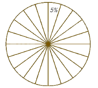 Trắc nghiệm Bài 2: Mô tả và biểu diễn dữ liệu trên các bảng, biểu đồ Toán 8 Cánh diều 0 32