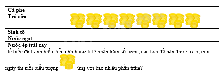 Trắc nghiệm Bài 2: Mô tả và biểu diễn dữ liệu trên các bảng, biểu đồ Toán 8 Cánh diều 0 52