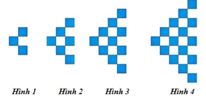 Trắc nghiệm Bài 2: Ôn tập phép cộng, phép trừ Toán 4 Chân trời sáng tạo 0 18