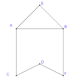 Trắc nghiệm Bài 2: Ôn tập về hình học và đo lường Toán 4 Cánh diều 0 1