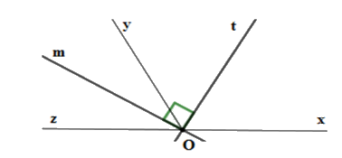 Trắc nghiệm Bài 2: Tia phân giác của một góc Toán 7 Cánh diều 0 11