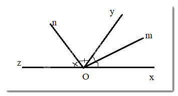 Trắc nghiệm Bài 2: Tia phân giác của một góc Toán 7 Cánh diều 0 16