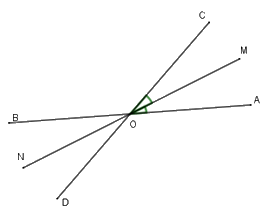 Trắc nghiệm Bài 2: Tia phân giác của một góc Toán 7 Cánh diều 0 17