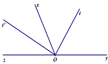 Trắc nghiệm Bài 2: Tia phân giác của một góc Toán 7 Cánh diều 0 7
