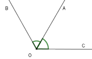 Trắc nghiệm Bài 2: Tia phân giác của một góc Toán 7 Cánh diều 0 8