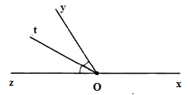 Trắc nghiệm Bài 2: Tia phân giác Toán 7 Chân trời sáng tạo 0 6