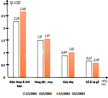Trắc nghiệm Bài 20: Phân tích số liệu thống kê dựa vào biểu đồ Toán 8 Kết nối tri thức 0 31