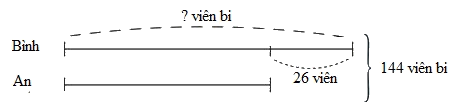 Trắc nghiệm Bài 25: Tìm hai số khi biết tổng và hiệu của hai số đó Toán 4 Kết nối tri thức 0 35