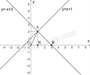 Trắc nghiệm Bài 29: Hệ số góc của đường thẳng Toán 8 Kết nối tri thức 0 1