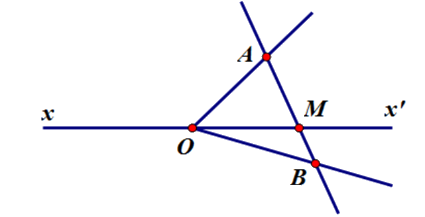 Trắc nghiệm Bài 3: Đoạn thẳng Toán 6 Cánh diều 0 8