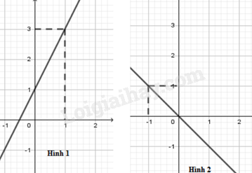 Trắc nghiệm Bài 3: Hàm số bậc nhất y=ax+b(a≠0) Toán 8 Chân trời sáng tạo 0 1