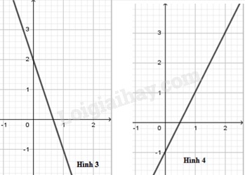 Trắc nghiệm Bài 3: Hàm số bậc nhất y=ax+b(a≠0) Toán 8 Chân trời sáng tạo 0 2