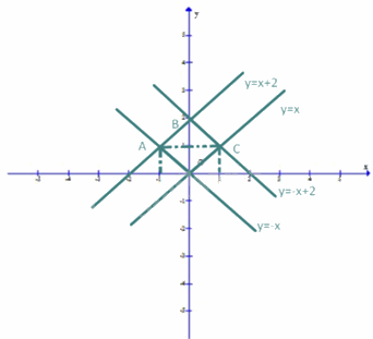 Trắc nghiệm Bài 3: Hàm số bậc nhất y=ax+b(a≠0) Toán 8 Chân trời sáng tạo 0 7