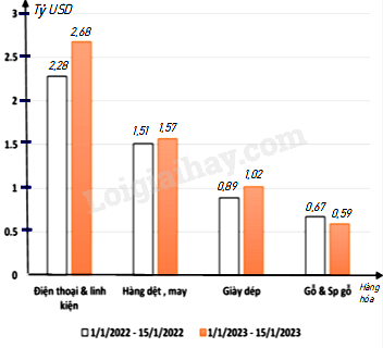Trắc nghiệm Bài 3: Phân tích dữ liệu Toán 8 Chân trời sáng tạo 0 11
