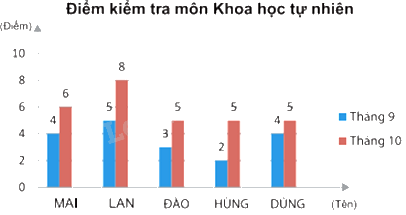 Trắc nghiệm Bài 3: Phân tích dữ liệu Toán 8 Chân trời sáng tạo 0 32