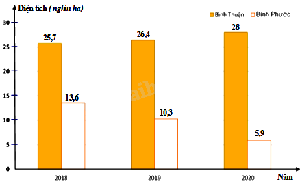 Trắc nghiệm Bài 3: Phân tích dữ liệu Toán 8 Chân trời sáng tạo 0 37