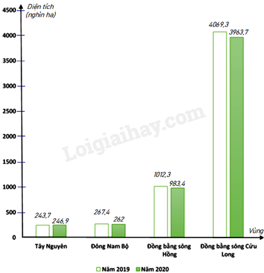 Trắc nghiệm Bài 3: Phân tích dữ liệu Toán 8 Chân trời sáng tạo 0 5
