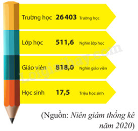 Trắc nghiệm Bài 3: Phân tích và xử lí dữ liệu thu được ở dạng bảng, biểu đồ Toán 8 Cánh diều 0 13