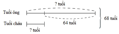 Trắc nghiệm Bài 30: Luyện tập chung Toán 4 Cánh diều 0 33