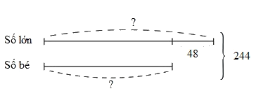 Trắc nghiệm Bài 32: Nhân với số có hai chữ số Toán 4 Cánh diều 0 30