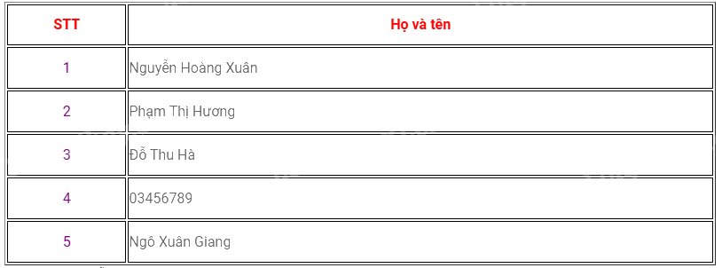 Trắc nghiệm Bài 38: Dữ liệu và thu thập dữ liệu Toán 6 Kết nối tri thức 0 6