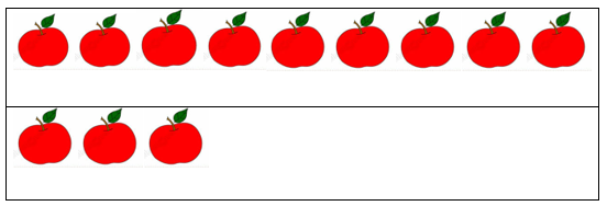 Trắc nghiệm Bài 39: So sánh số lớn gấp mấy lần số bé Toán 3 Kết nối tri thức 0 1