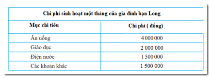 Trắc nghiệm Bài 4: Biểu đồ hình quạt tròn Toán 7 Cánh diều 0 6