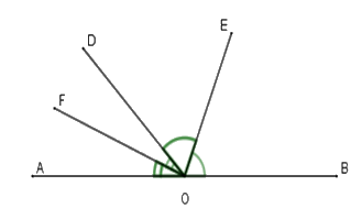 Trắc nghiệm Bài 4: Định lí Toán 7 Cánh diều 0 8