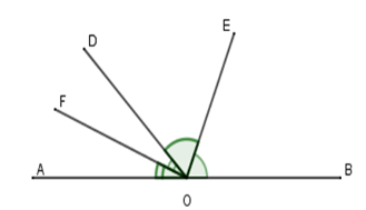 Trắc nghiệm Bài 4: Định lí và chứng minh một định lí Toán 7 Chân trời sáng tạo 0 7