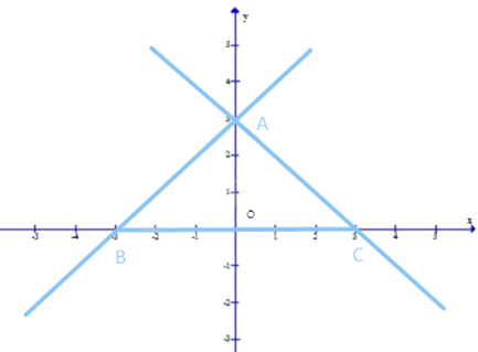 Trắc nghiệm Bài 4: Hệ số góc của đường thẳng Toán 8 Chân trời sáng tạo 0 1