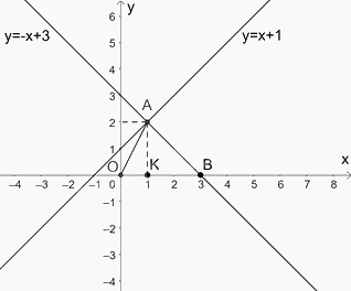 Trắc nghiệm Bài 4: Hệ số góc của đường thẳng Toán 8 Chân trời sáng tạo 0 2
